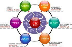 【羅湖企業網絡營銷策劃_羅湖企業網絡營銷推廣【網奇】價格_羅湖企業網絡營銷策劃_羅湖企業網絡營銷推廣【網奇】廠家】- 