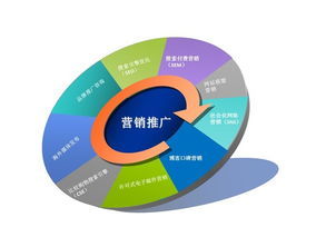 網絡推廣營銷 企業如何策劃高效營銷策略，實現品牌飛躍